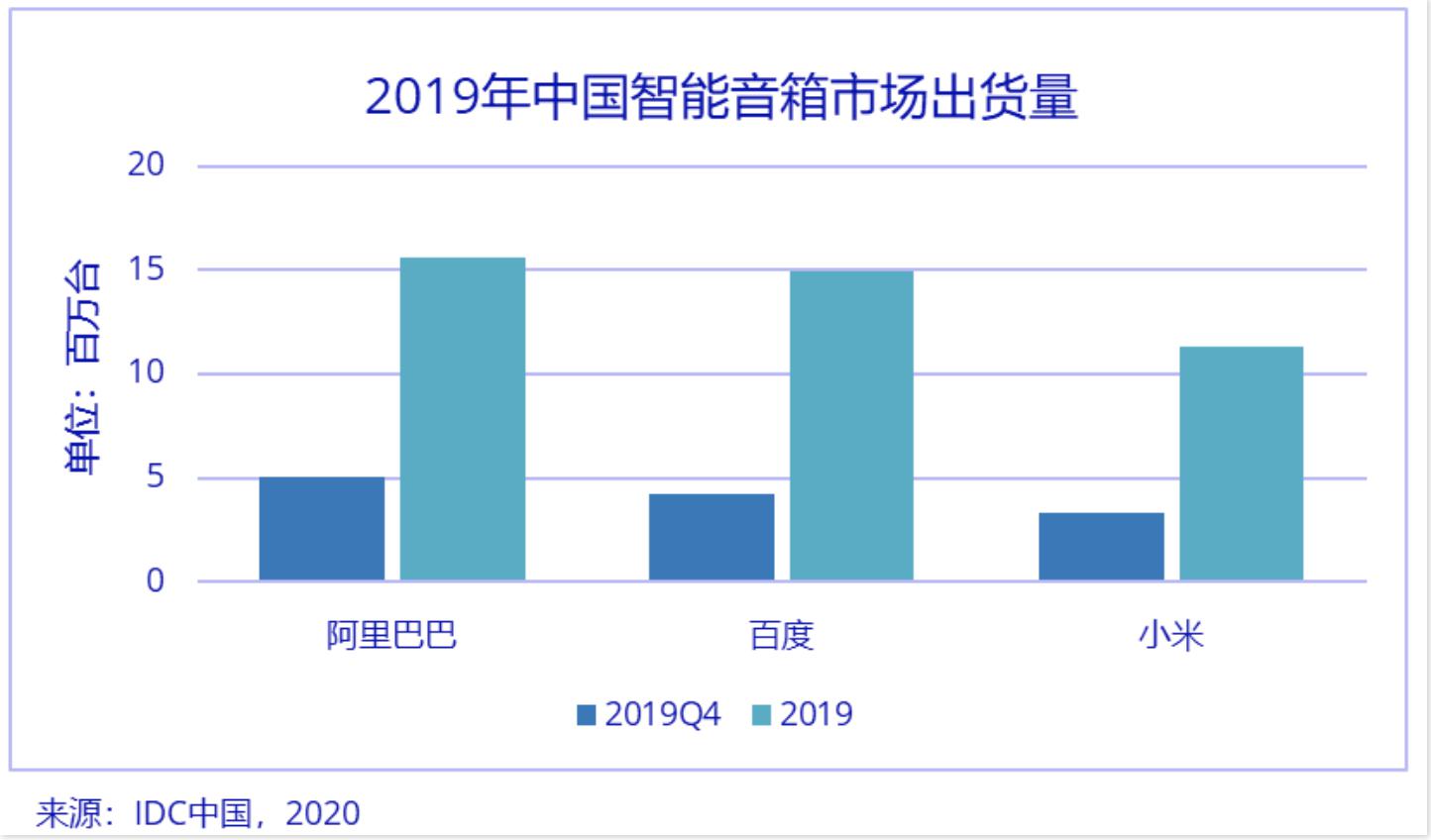 小度不“黏”人了-锋巢网