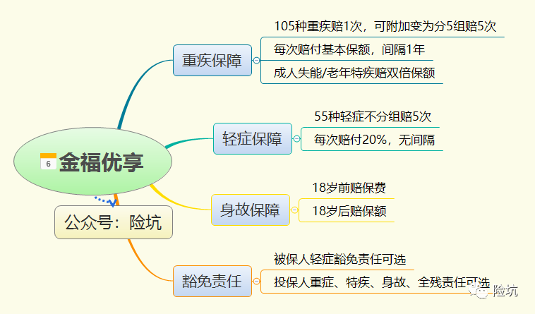 太平洋金福优享、金贝优享，周年献礼，值得“抢购”吗？-公众号-保倍多