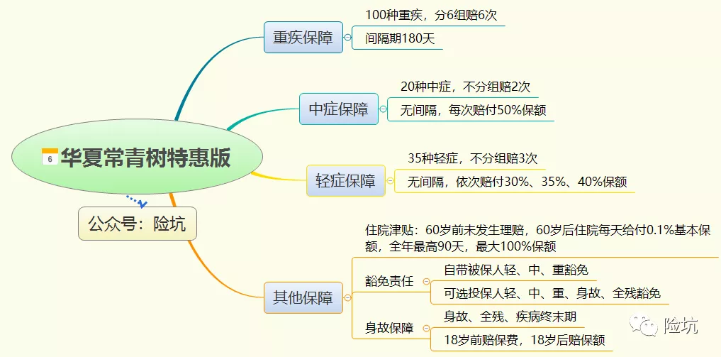 华夏常青树特惠版，老用户享“优惠”，真的划算吗？