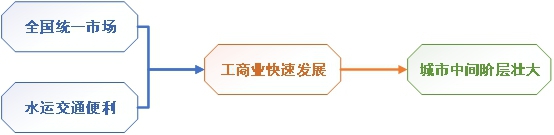 三井高利：17世纪的下沉市场与资本游戏玩家-锋巢网