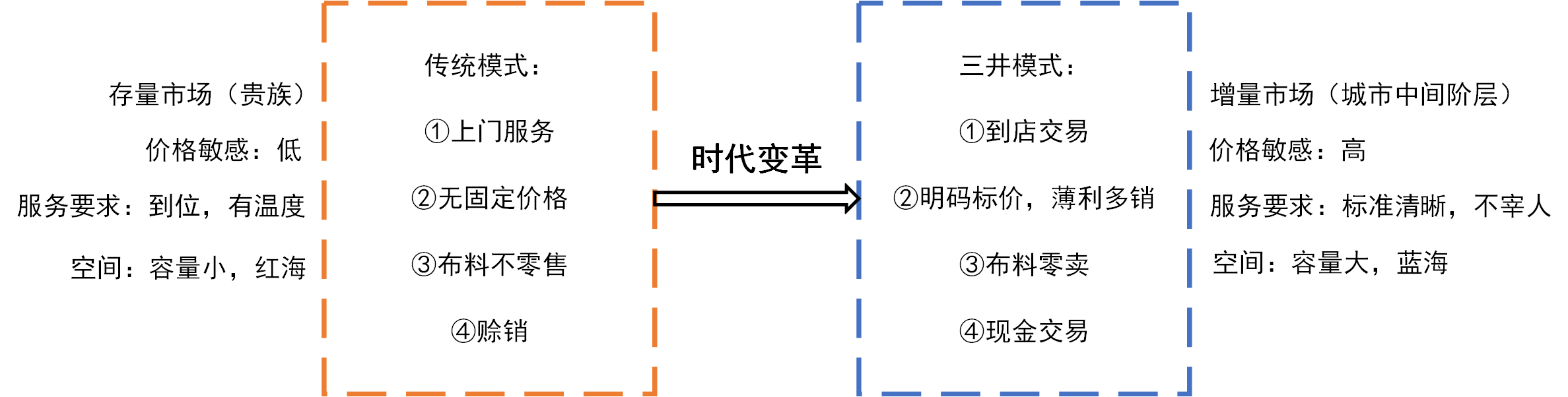 三井高利：17世纪的下沉市场与资本游戏玩家-锋巢网