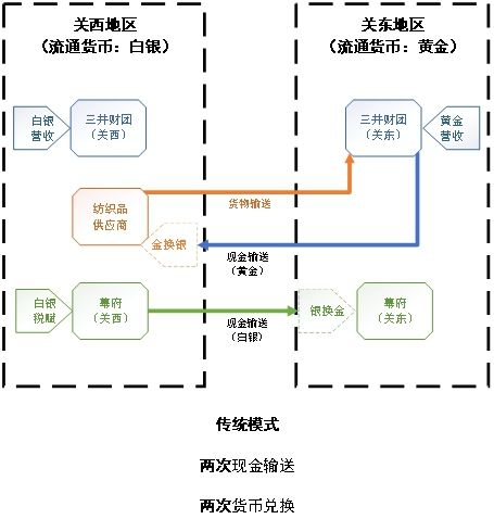 三井高利：17世纪的下沉市场与资本游戏玩家-锋巢网