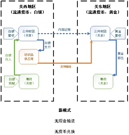 三井高利：17世纪的下沉市场与资本游戏玩家-锋巢网