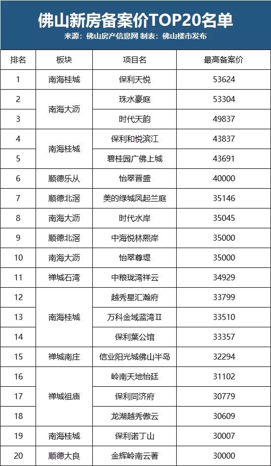 时话千灯湖 | 突破5万！千灯湖的热度还再升