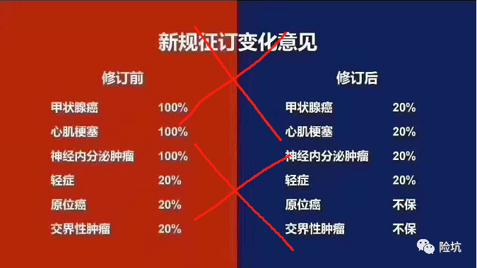 重疾定义修订，6月底所有“老重疾”全部“停售”？