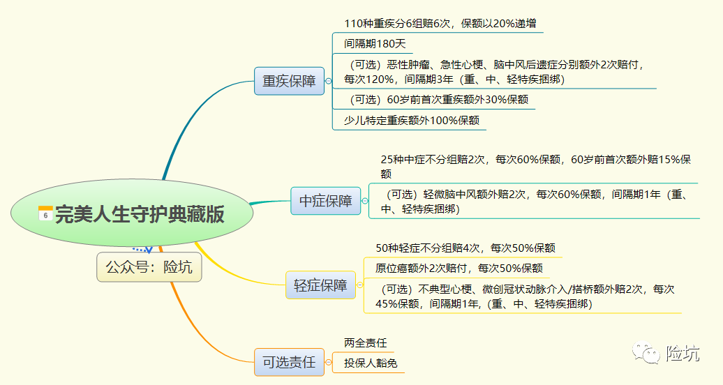 信泰完美人生守护典藏版，相比如意人生，有何进步？