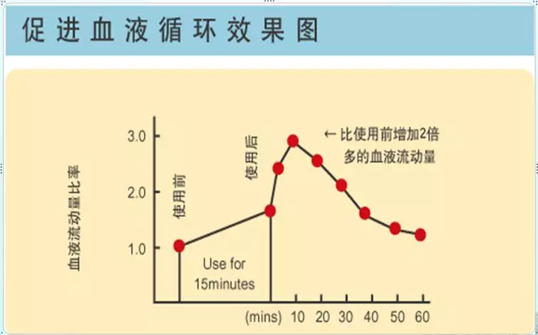 经常久坐久站吗？不穿医用弹力袜易诱发血栓(图3)