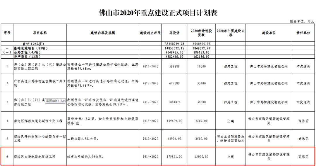 单价16XXX起，买千灯湖中轴网红大盘！算完这笔账，广佛都惊呆了