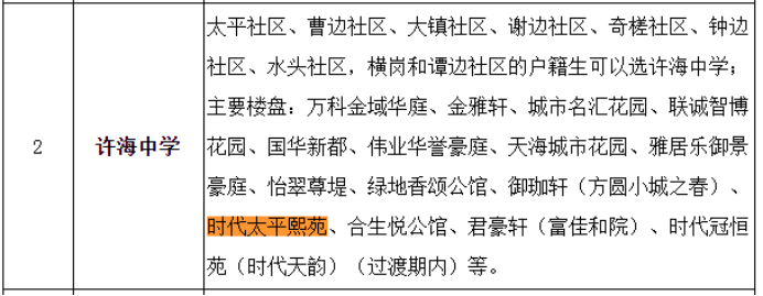 单价16XXX起，买千灯湖中轴网红大盘！算完这笔账，广佛都惊呆了