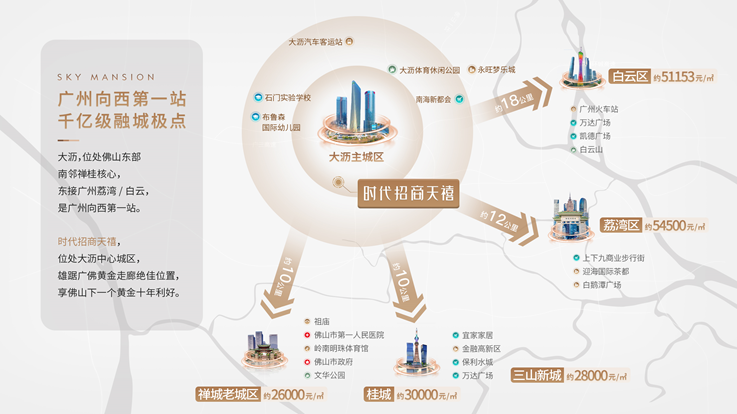 单价16XXX起，买千灯湖中轴网红大盘！算完这笔账，广佛都惊呆了