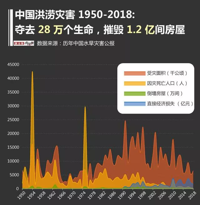 洪灾前的思考：面对频发的自然灾害，我们能买什么保险？