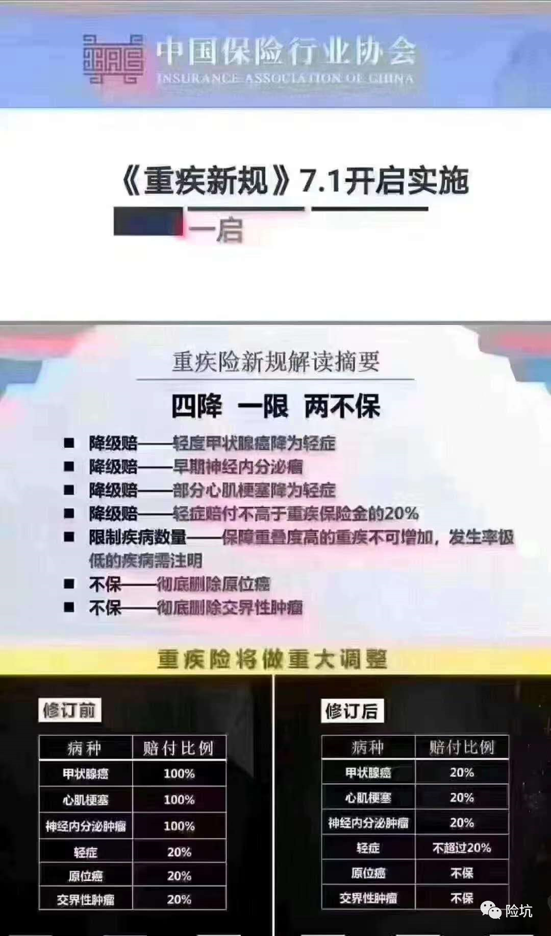 嘿老弟，今天你家重疾停售了吗？