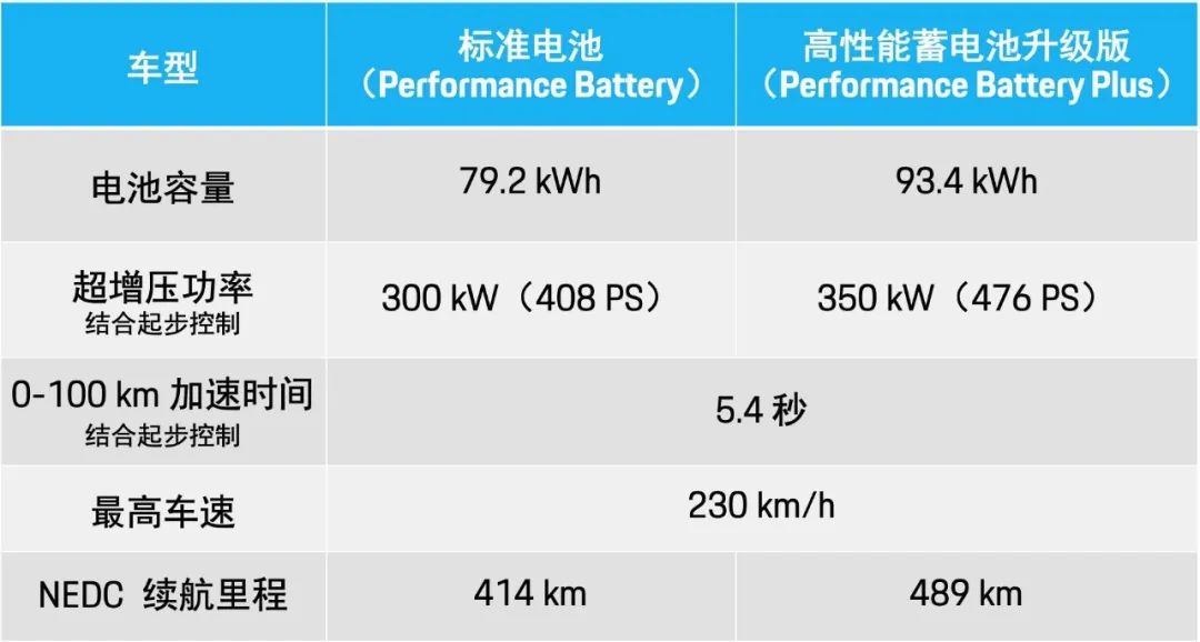 最便宜的保时捷电动超跑，后驱版Taycan暂无对手？丨新车驾到