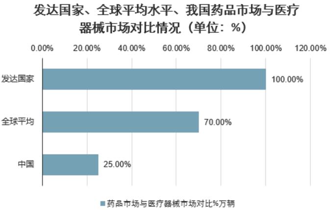 东软医疗冲刺科创板，国产CT第一家再战高端装备-锋巢网