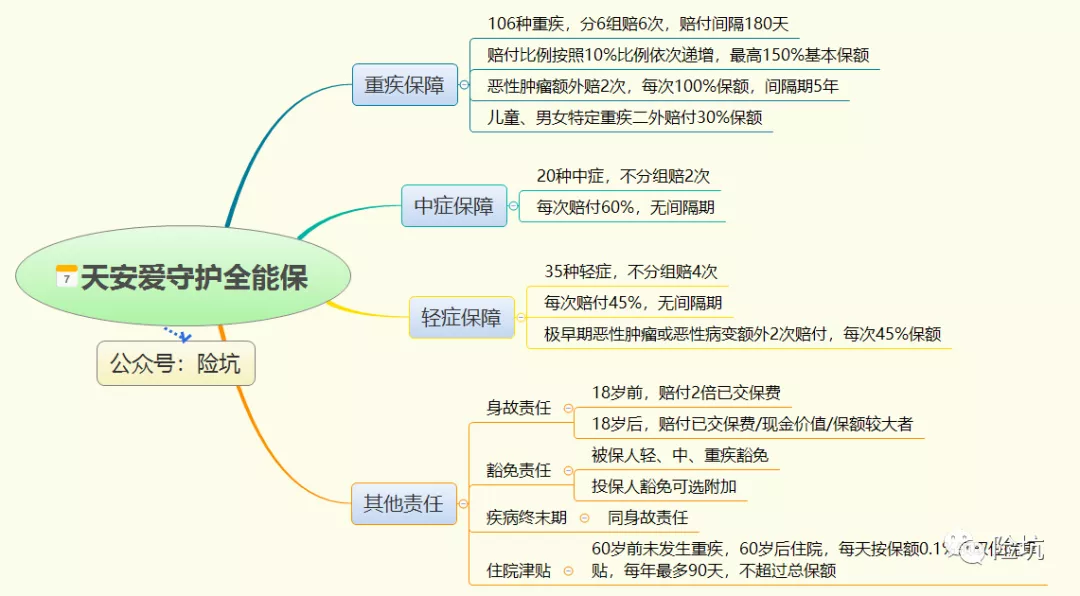 天安爱守护全能保，真的能“全能保”吗？