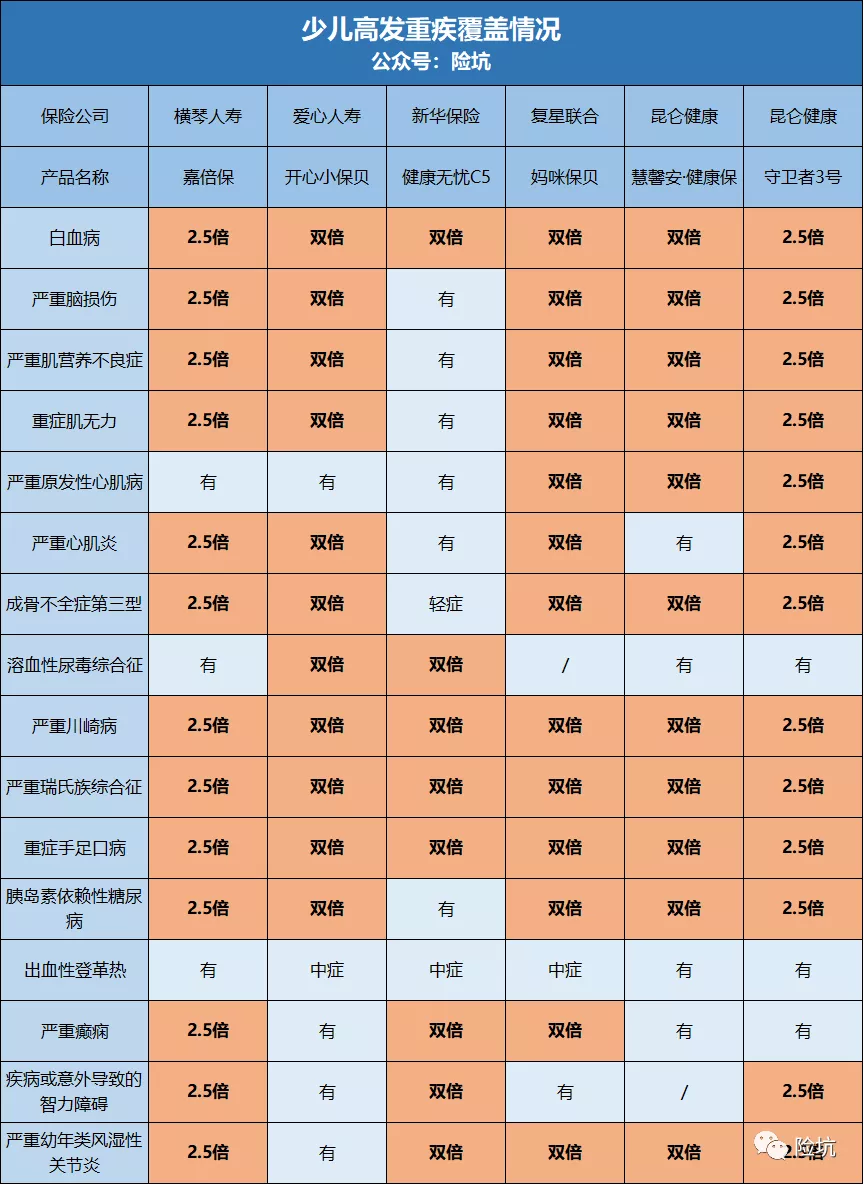 再度升级，带有中症的新华健康无忧C5，能否让你无忧？-公众号-保倍多