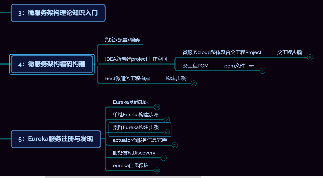 Spring cloud系列教程第十篇- Spring cloud整合Eureka总结篇