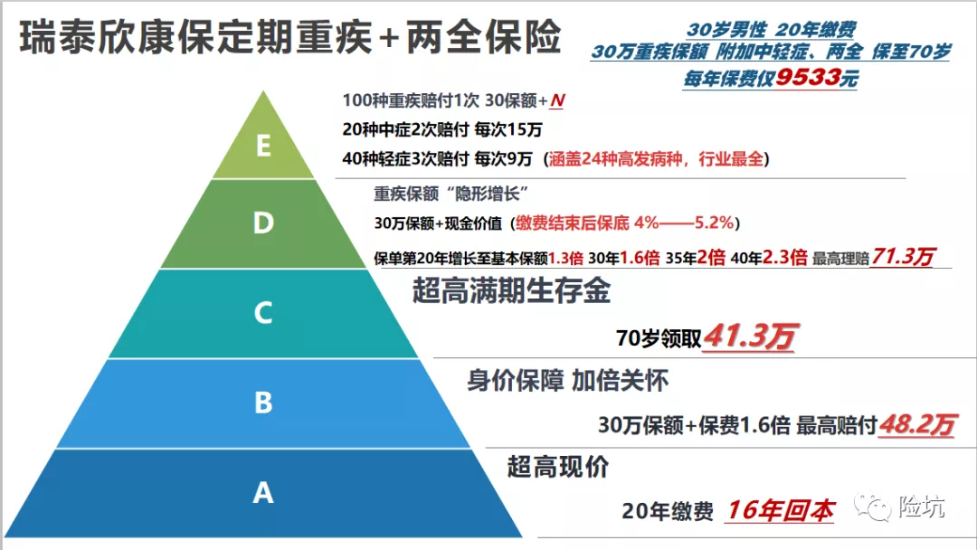 瑞泰欣康保，这个“奇葩”重疾险，居然可以这样玩？！