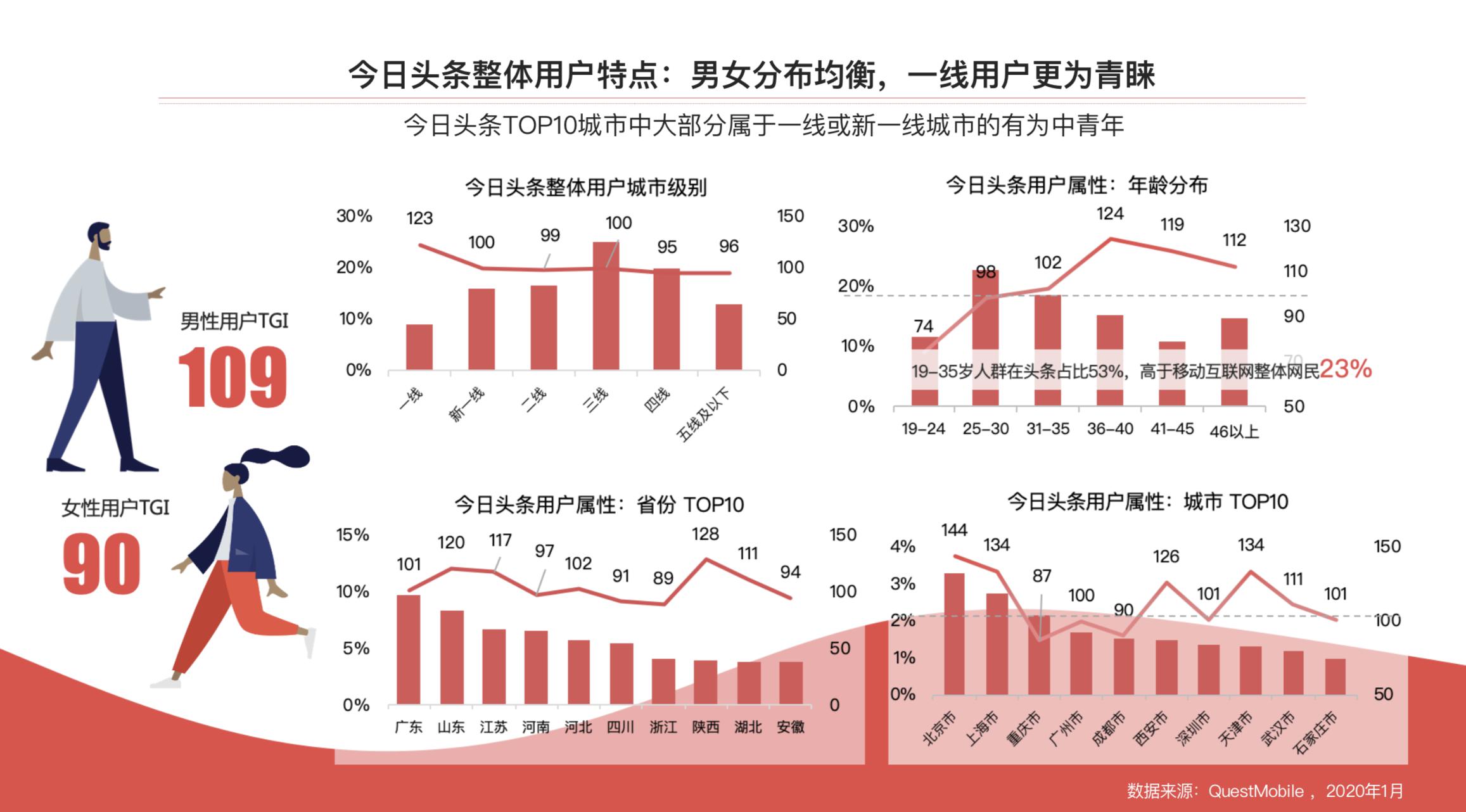 原生广告七年之“养”：从“内容为王”到“内容为根”-锋巢网