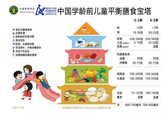 孩子挑食怎么破？宝爸一个故事，新编顺口溜让孩子从此爱上吃饭