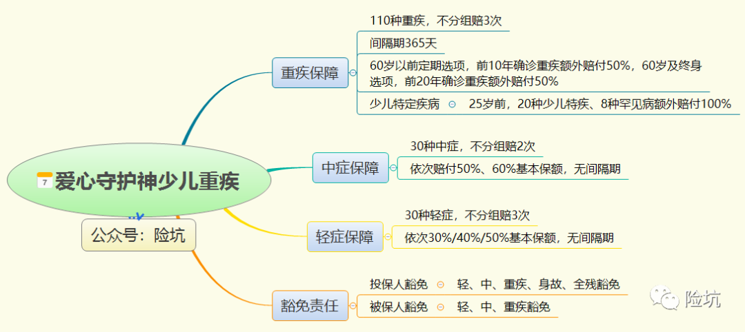 爱心守护神少儿重疾，妈咪保贝后最优儿童重疾？