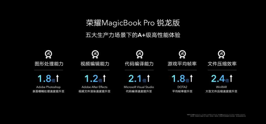 A+级生产力树立行业新标杆 荣耀MagicBook系列锐龙版3999元起-锋巢网