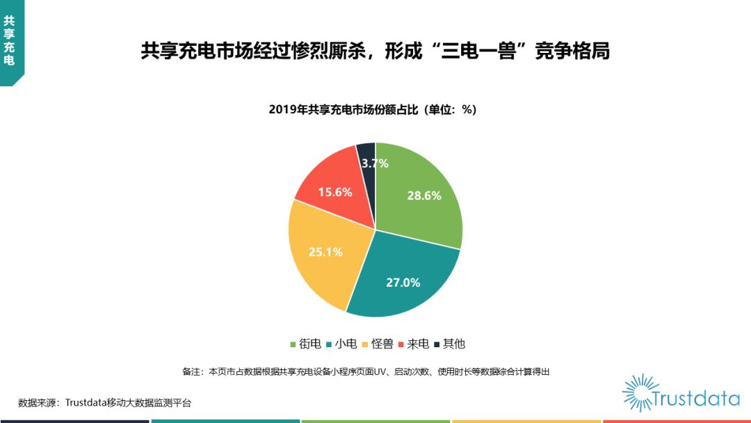 快充与电池迭代，消灭续航焦虑也要干掉共享充电宝？-锋巢网