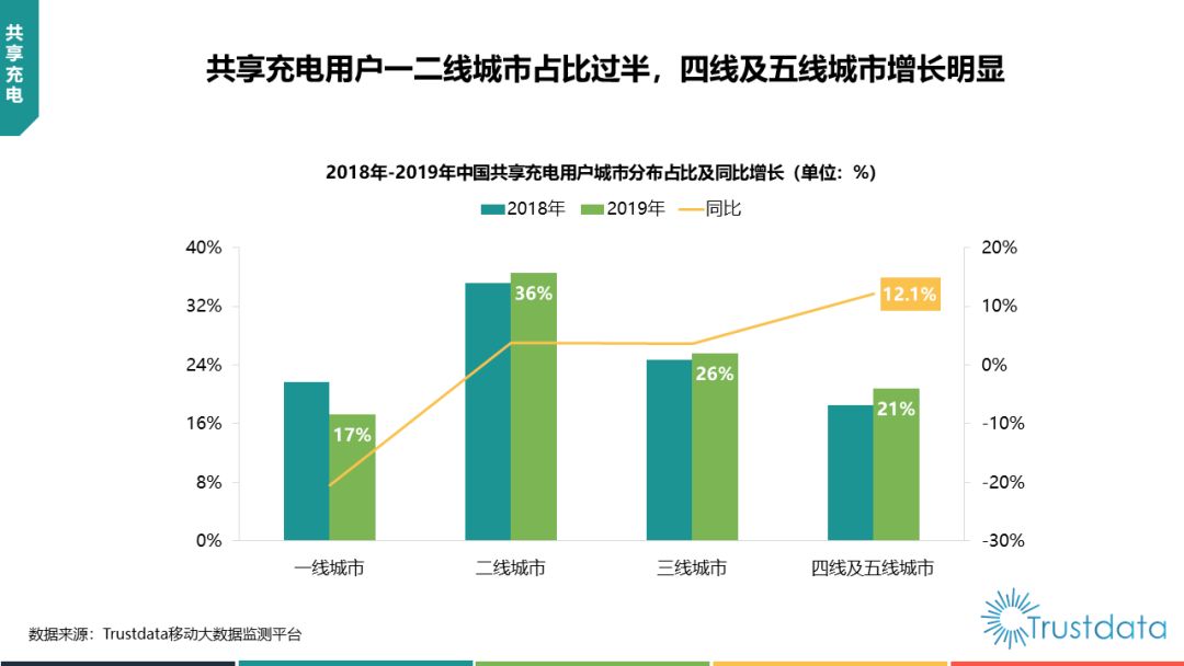 快充与电池迭代，消灭续航焦虑也要干掉共享充电宝？-锋巢网