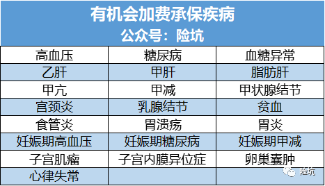 光大达尔文易核版，这款重疾糖尿病、高血压都能投保，适合你吗？-公众号-保倍多