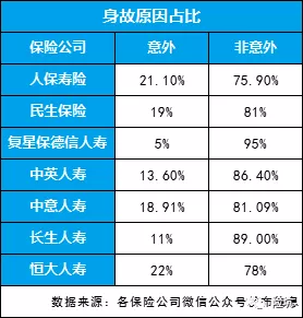 2020上半年理赔数据出炉，看了近30家，我要告诉你这些事实