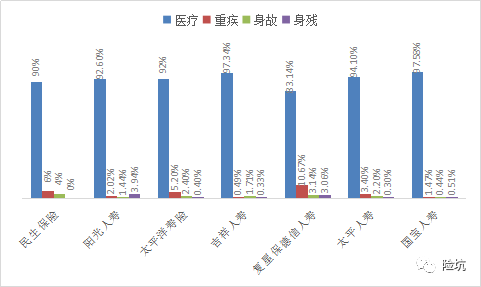 2020上半年理赔数据出炉，看了近30家，我要告诉你这些事实