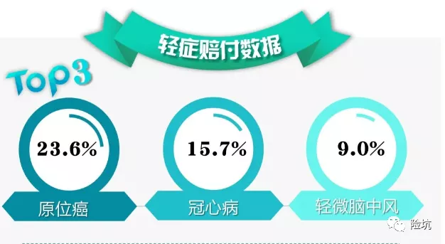 2020上半年理赔数据出炉，看了近30家，我要告诉你这些事实-公众号-保倍多