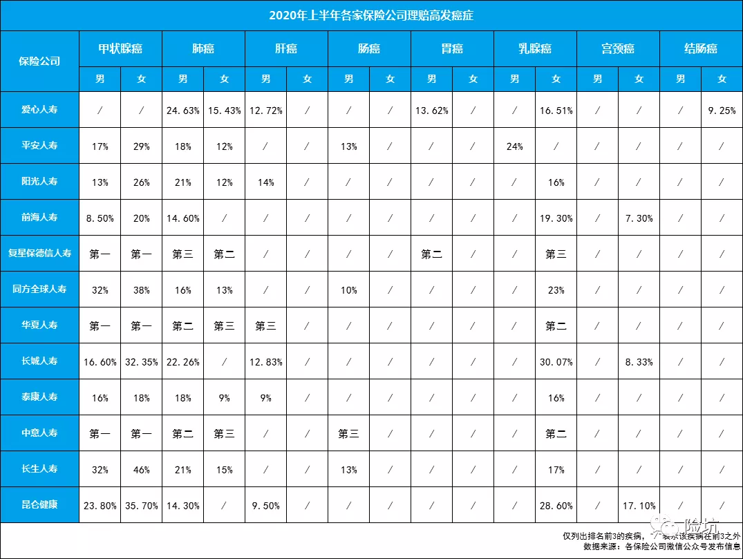 2020上半年理赔数据出炉，看了近30家，我要告诉你这些事实-公众号-保倍多