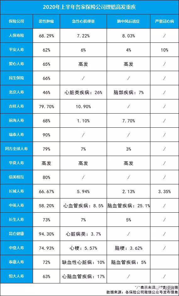 2020上半年理赔数据出炉，看了近30家，我要告诉你这些事实