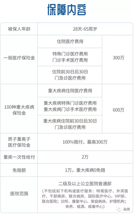 阳光百万i无忧，甲状腺结节3级都能标体，值得入手吗？