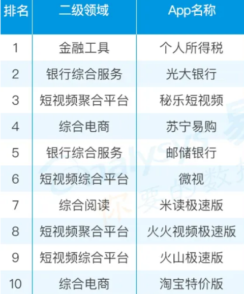 上线批发业务，意在反制淘宝特价版，拼多多的希望可能要落空-锋巢网