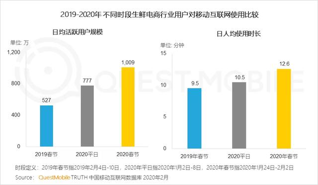 「生鲜老兵」闭坑之战鸣锣-锋巢网