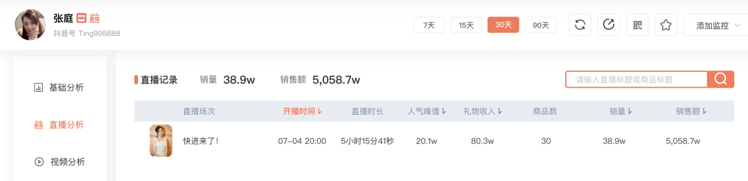抖音女明星排名排名_10月抖音黑马榜|“大logo”另类探店受关注