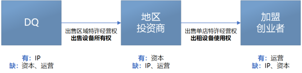 蔚来决定“砍”电池两刀-锋巢网