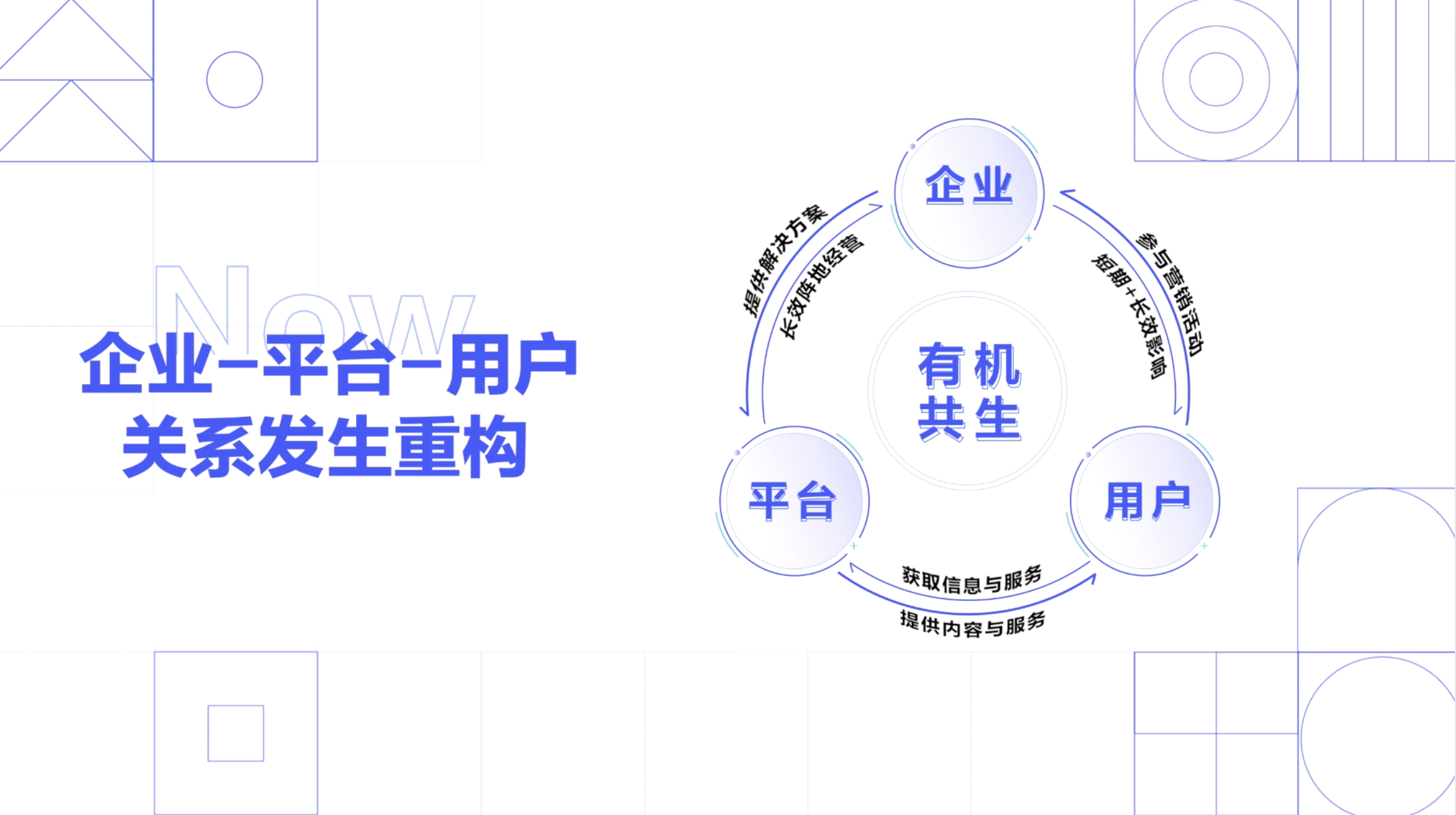 从营销到生意，你没看到的潜力正在爆发-锋巢网