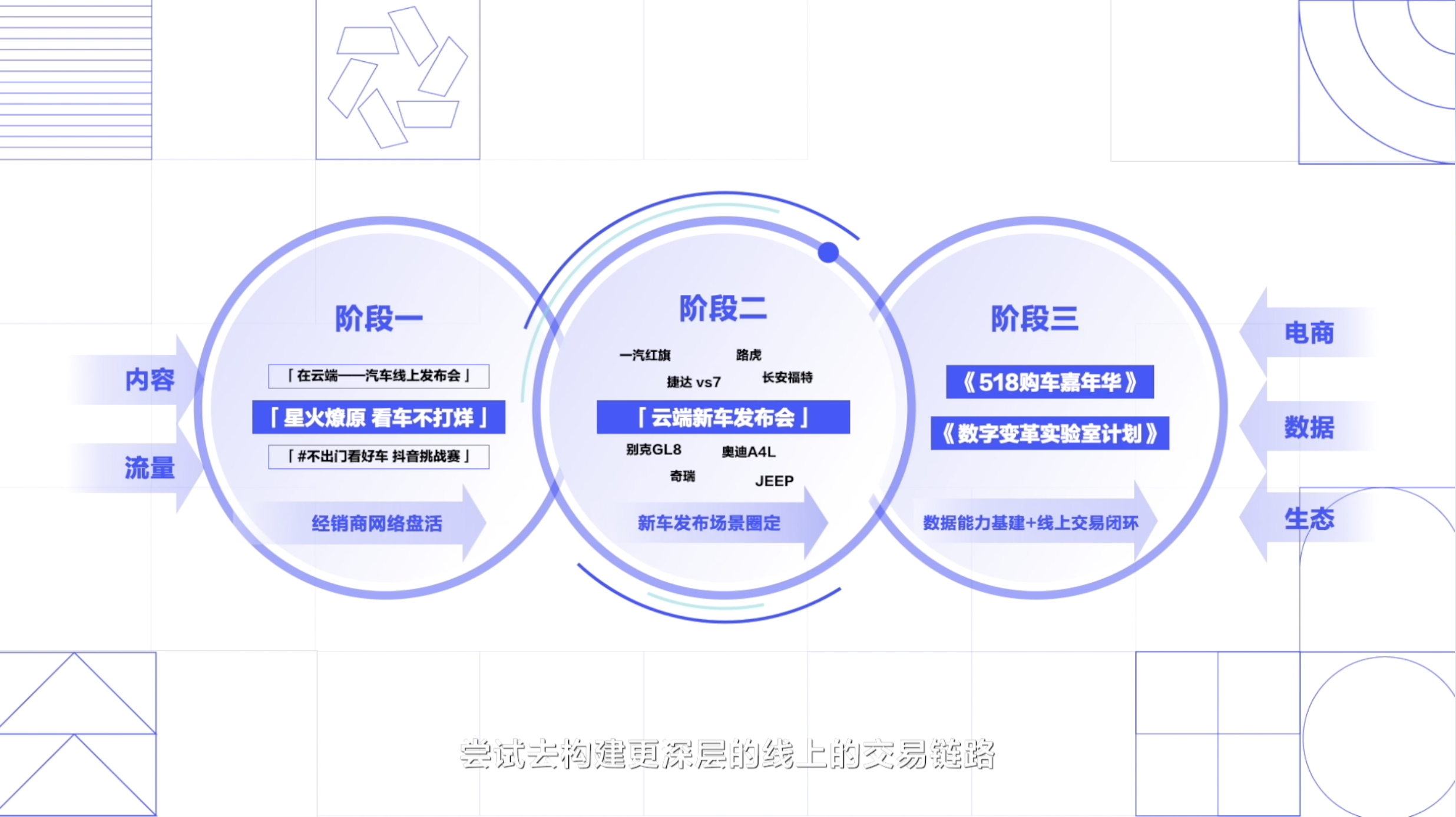 从营销到生意，你没看到的潜力正在爆发-锋巢网