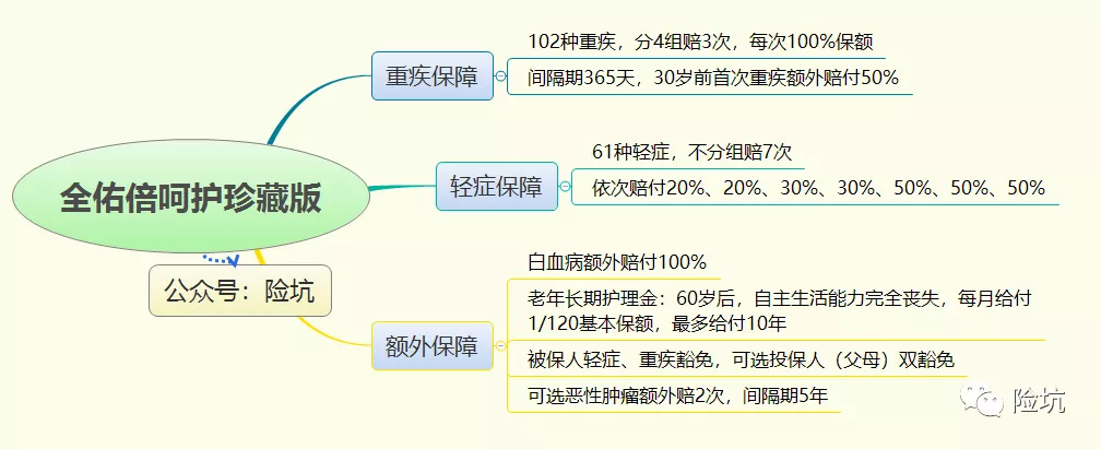 友邦全佑倍呵护珍藏版，旗舰版的儿童重疾，名副其实吗？