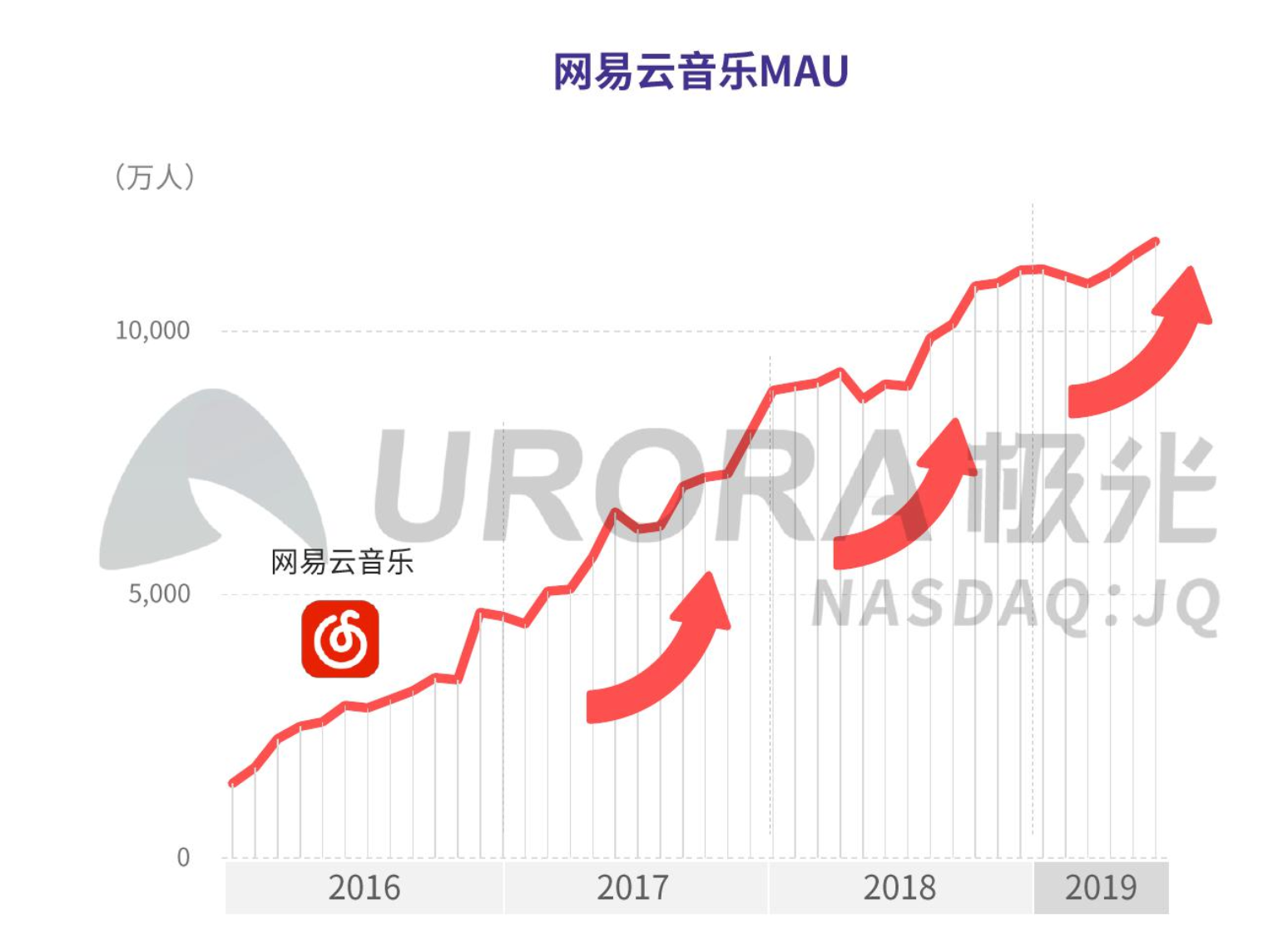 补救“网抑云”的同时，网易云音乐还应该思考什么？-锋巢网