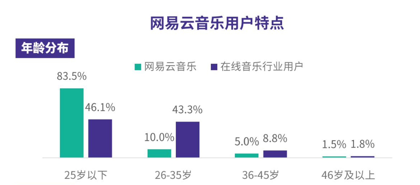 补救“网抑云”的同时，网易云音乐还应该思考什么？-锋巢网