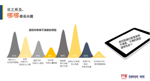 一场众播收获10万单焕新需求，你还以为海尔智家只是家电企业么？