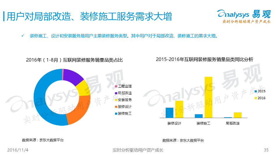 一场众播收获10万单焕新需求，你还以为海尔智家只是家电企业么？-最极客