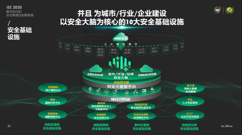 ISC三大进化：永不闭幕，数字孪生，安全基建-锋巢网