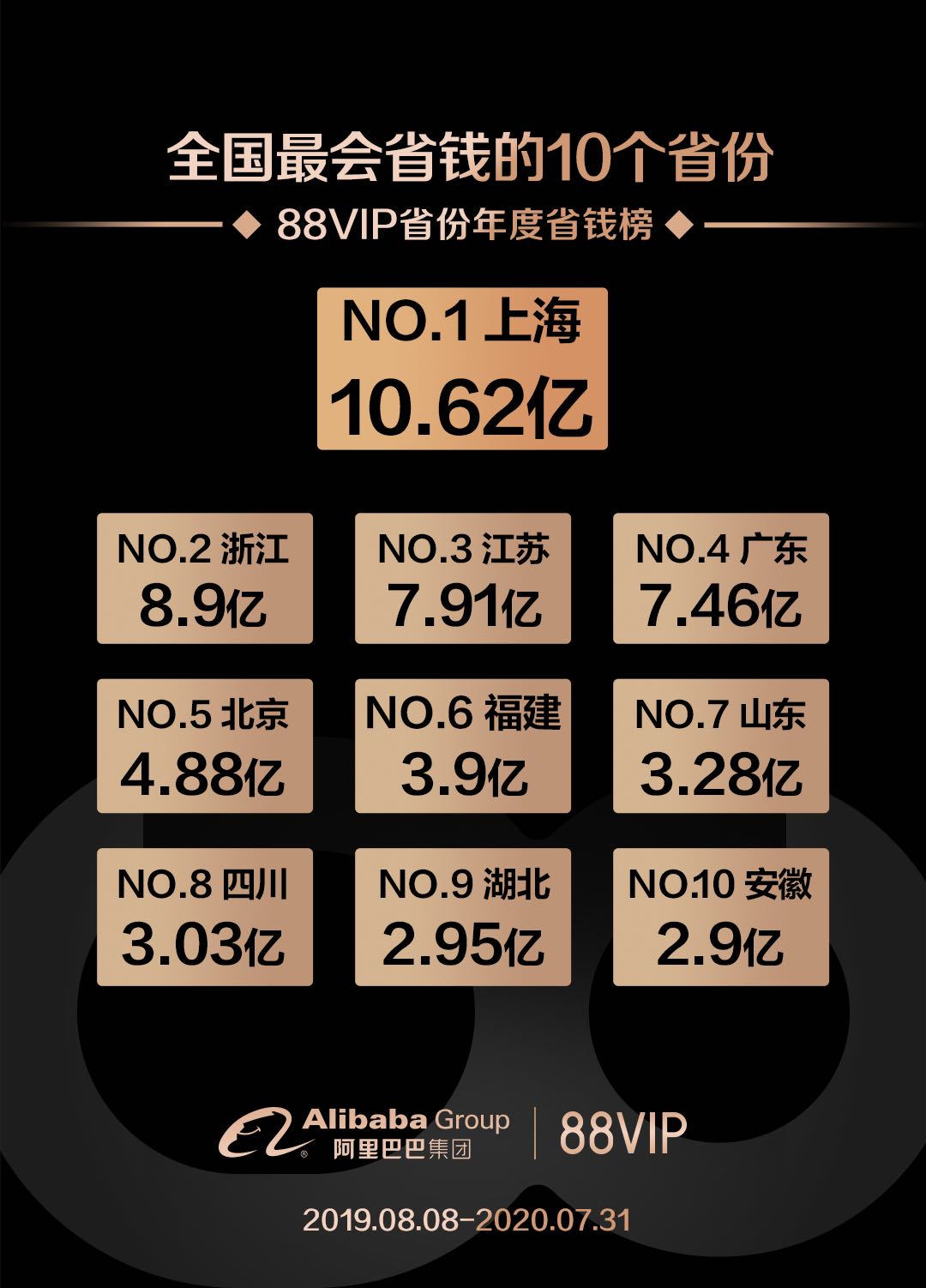 Prada和范思哲们为何愿意为88VIP“折腰“？-锋巢网