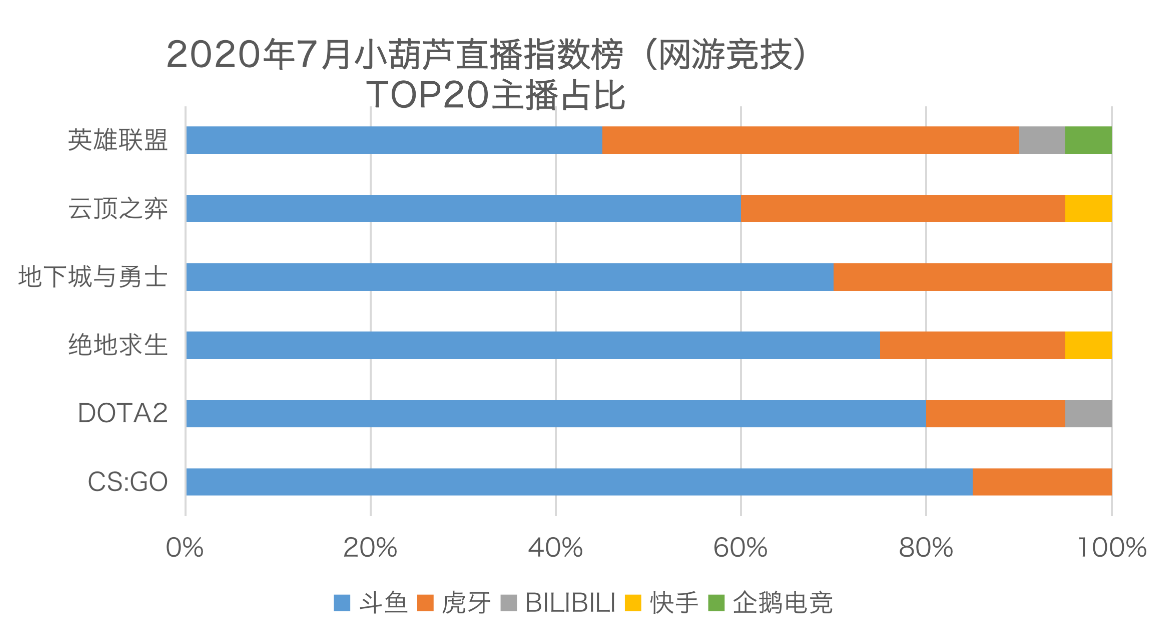 一手抓变现一手抓运营：斗鱼跳出直播“看”游戏-锋巢网