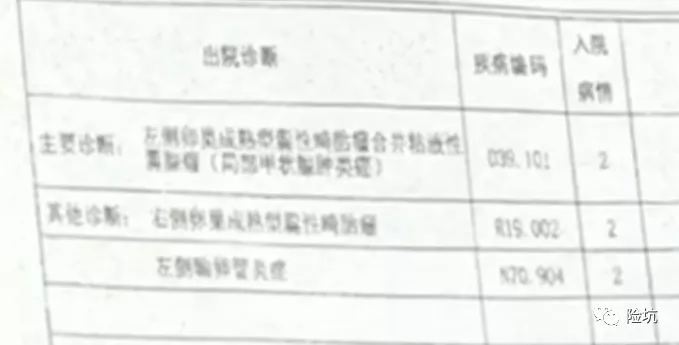 买了新华保险患了“癌症”，医生出具“情况说明”仍被拒赔，凭什么？-公众号-保倍多